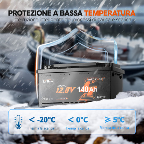 ⚡Max Sconto Nuovi Prodotti⚡12V 140Ah H190 Batteria al litio a ciclo profondo con Bluetooth - Sotto il sedile del camper, DIN H8