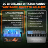 LiTime 36V 60Ah Batteria al Litio per Carrello da Golf