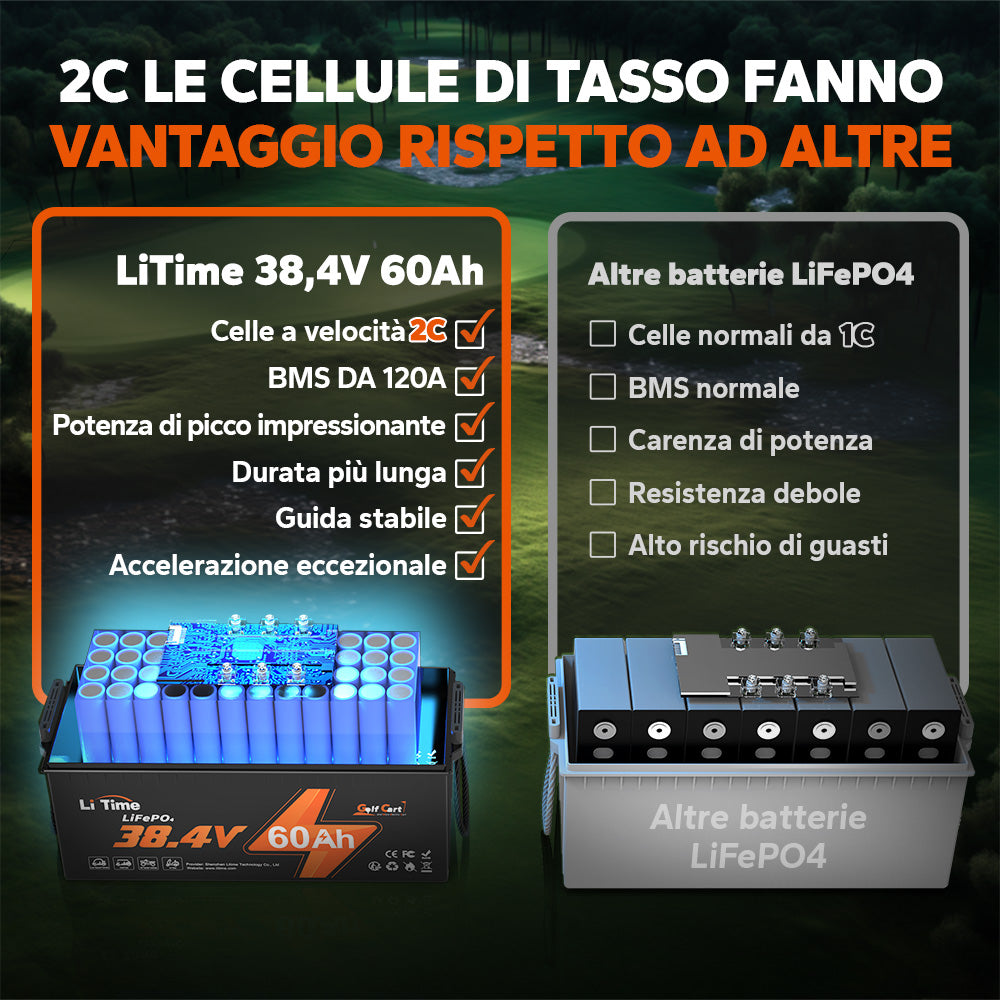 LiTime 36V 60Ah Batteria al Litio per Carrello da Golf