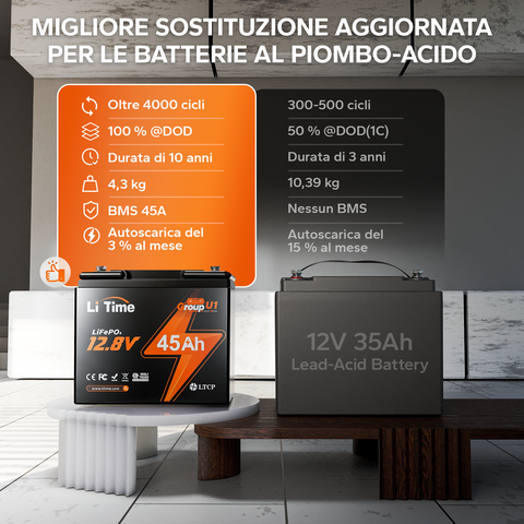 LiTime 12V 45Ah Group U1 Deep Cycle Lithium-Batterie Sedia a Rotelle e Scooter per Mobilità