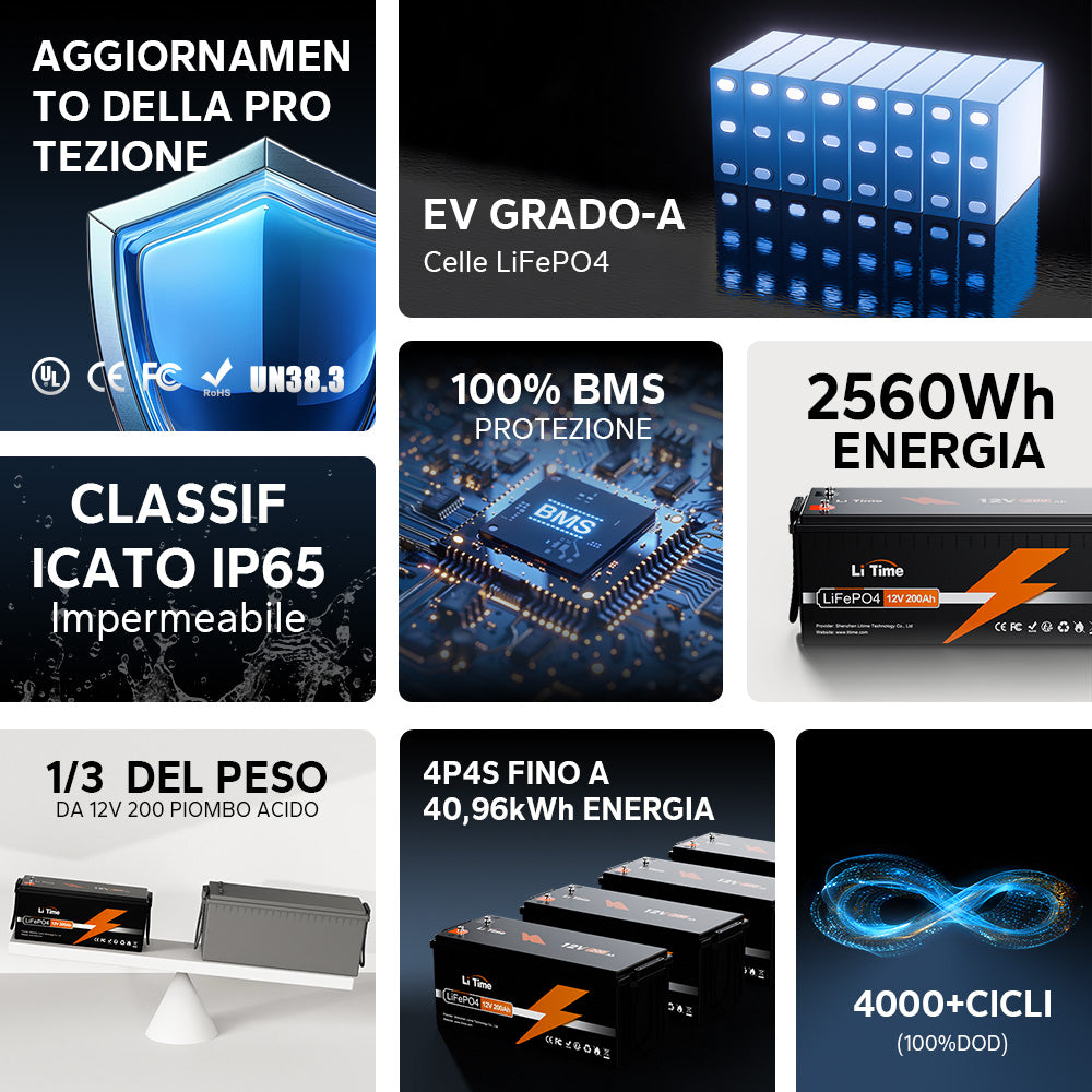 Batteria con aggiornamento a celle di grado EV e IP65