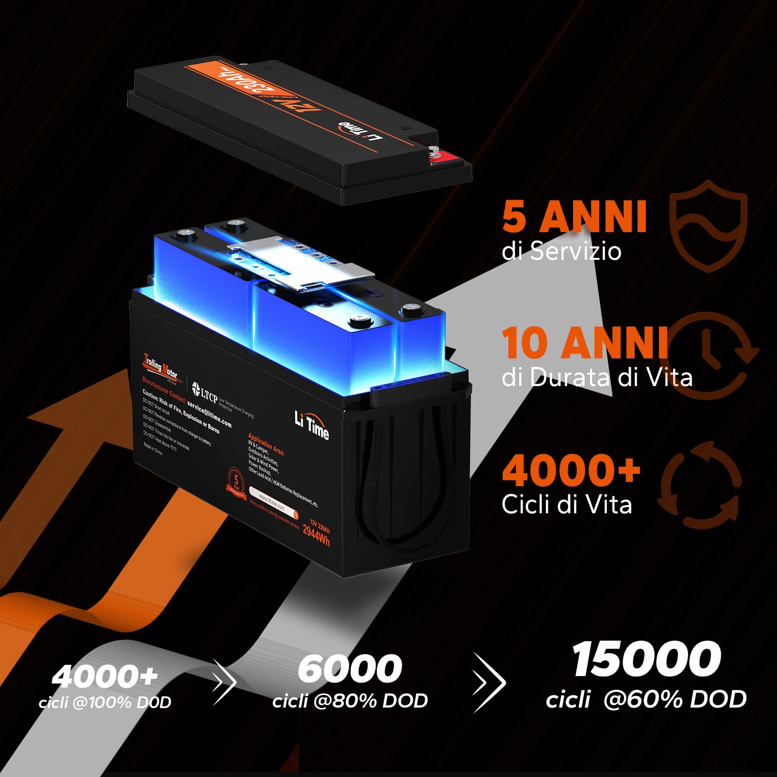 Durata della batteria con 4000 cicli e 10 anni di vita