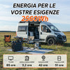 Energia 2560Wh per varie esigenze outdoor