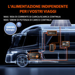 L' ALIMENTAZIONE INDIPENDENTE
PER I VOSTRI VIAGGI