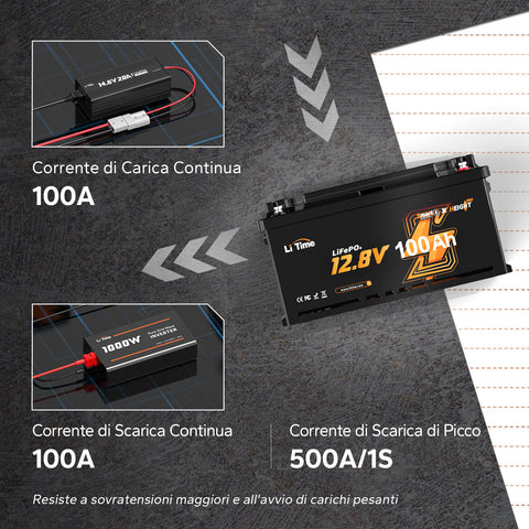 ⚡Più Venduto Duty-Free⚡LiTime 12V 100Ah H190 Batteria al Litio con Bluetooth - Sottosella Camper, Dimensione DIN H8 L5