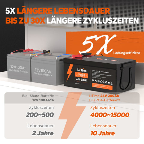 LiTime 24V 200Ah Group 8D Lithium LiFePO4 Batterie - LiTimeFR/IT/ES