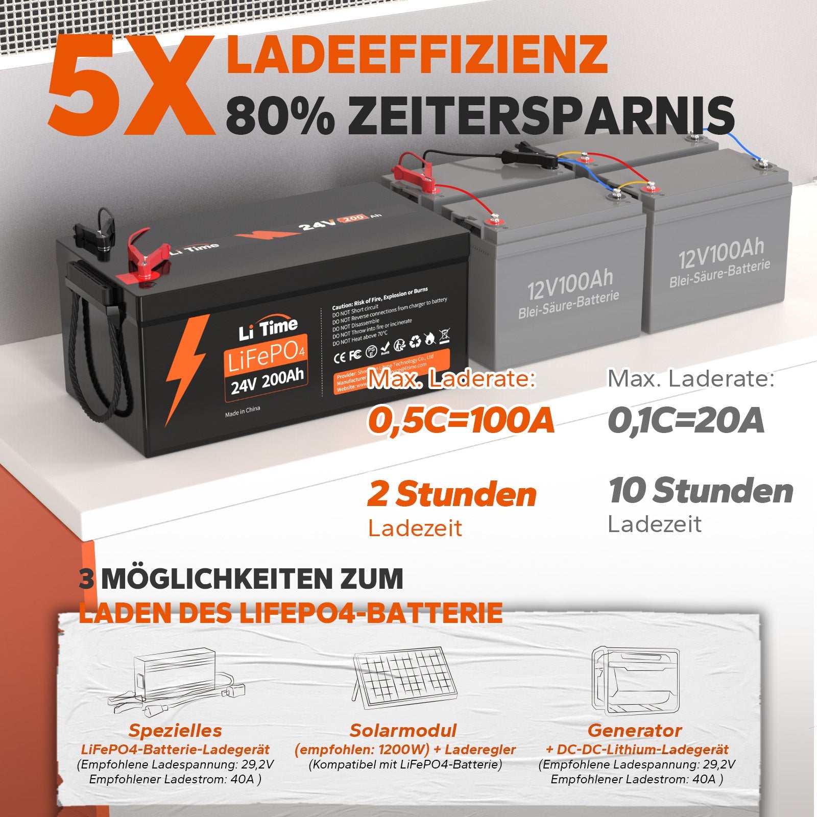 LiTime 24V 200Ah Group 8D Lithium LiFePO4 Batterie - LiTimeFR/IT/ES