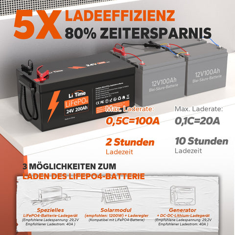 LiTime 24V 200Ah Group 8D Lithium LiFePO4 Batterie - LiTimeFR/IT/ES