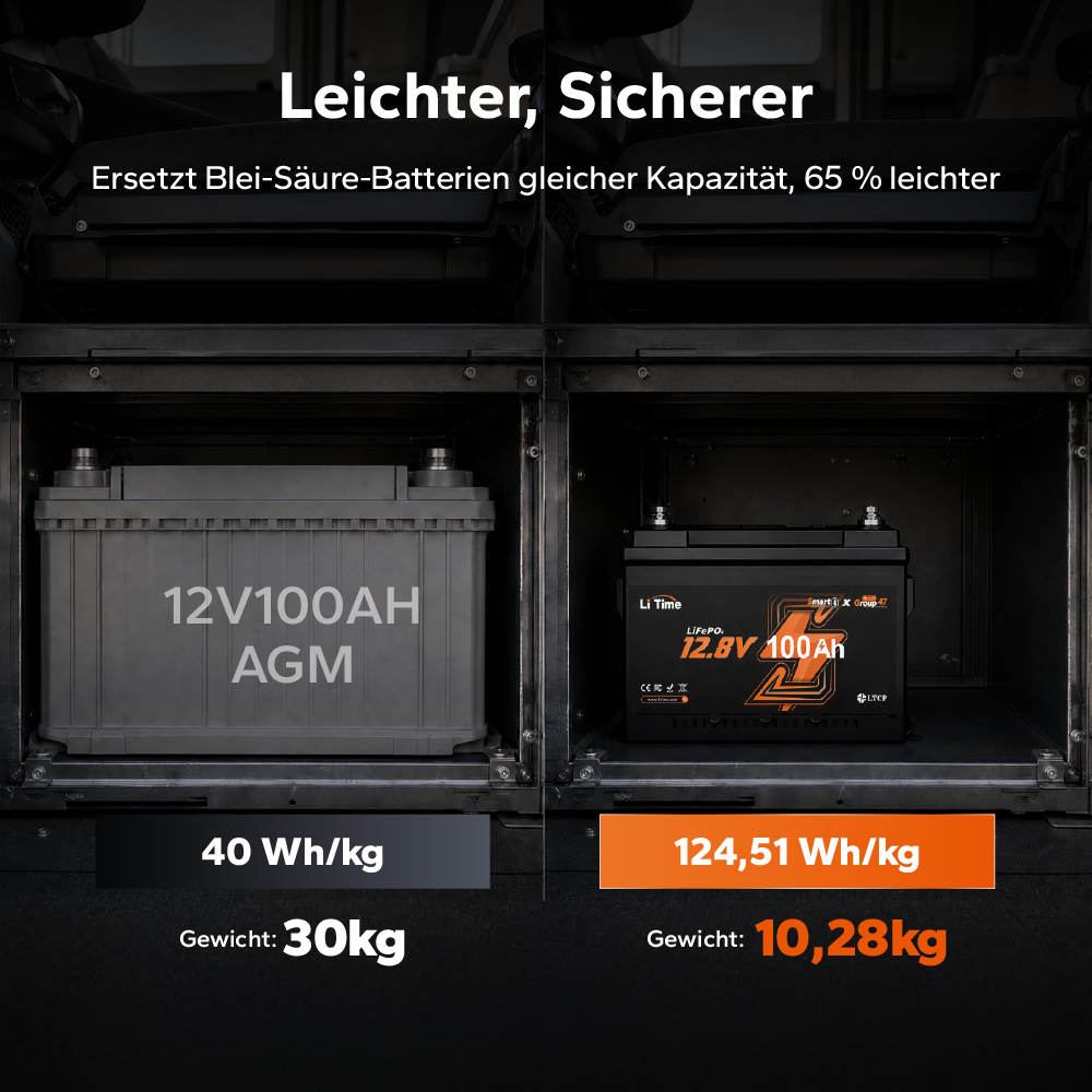 Batteria LiFePO4 12V 100Ah H168 con Bluetooth – ultrasottile per vano sotto-sedile del camper