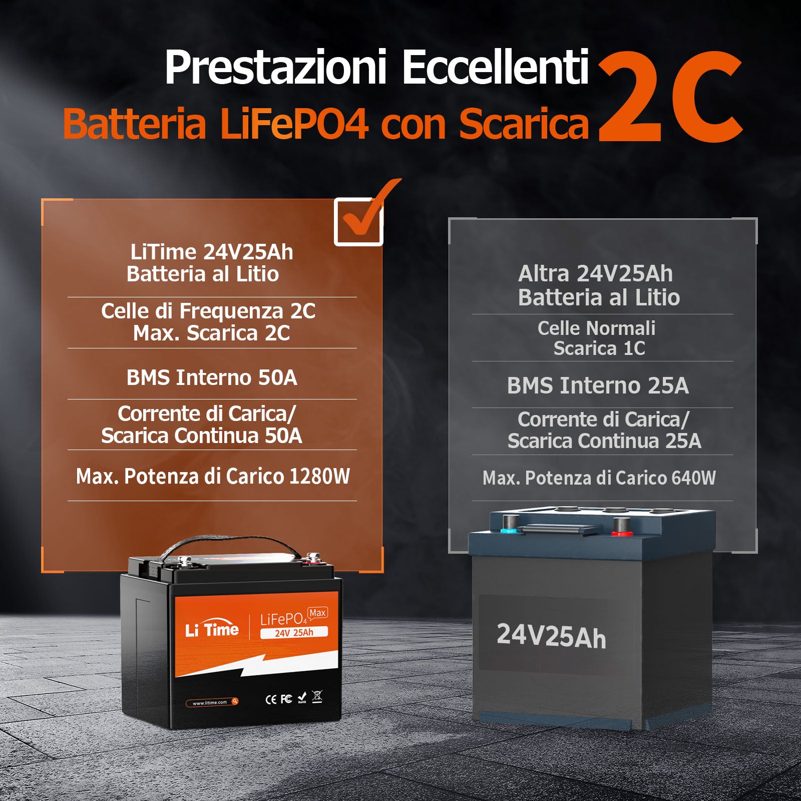 Prestazioni eccellenti con batteria LiTime 24V 25Ah e scarica 2C