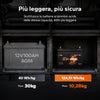 Batteria LiFePO4 12V 100Ah Group 47 H168 con Bluetooth – ultrasottile per vano sotto-sedile del camper