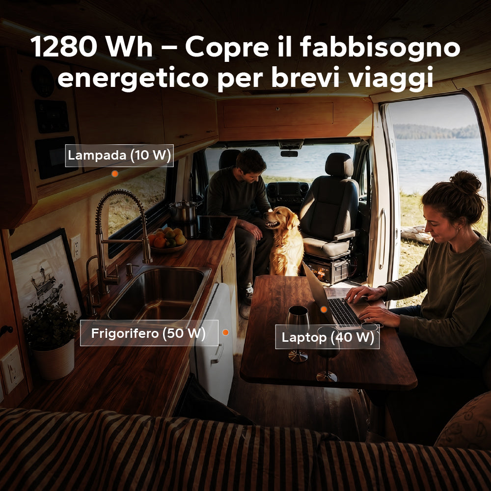 Batteria LiFePO4 12V 100Ah H168 con Bluetooth – ultrasottile per vano sotto-sedile del camper