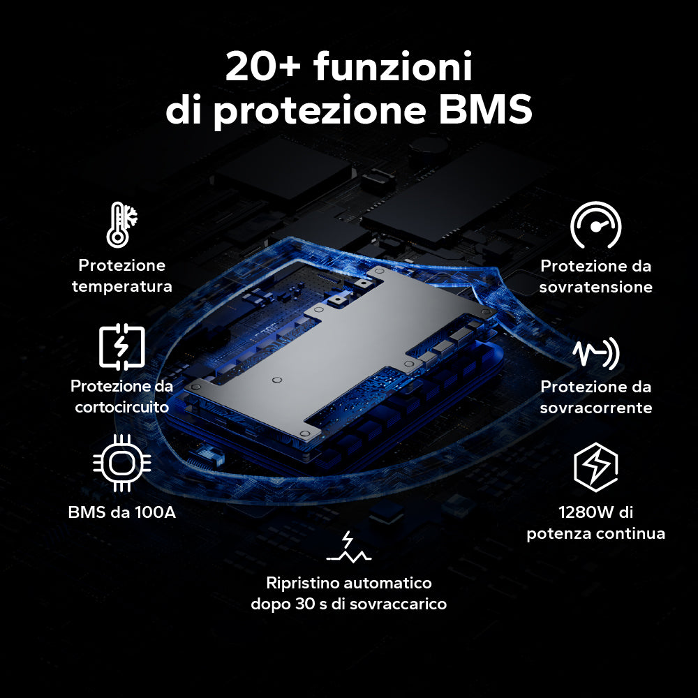 Batteria LiFePO4 12V 100Ah H168 con Bluetooth – ultrasottile per vano sotto-sedile del camper