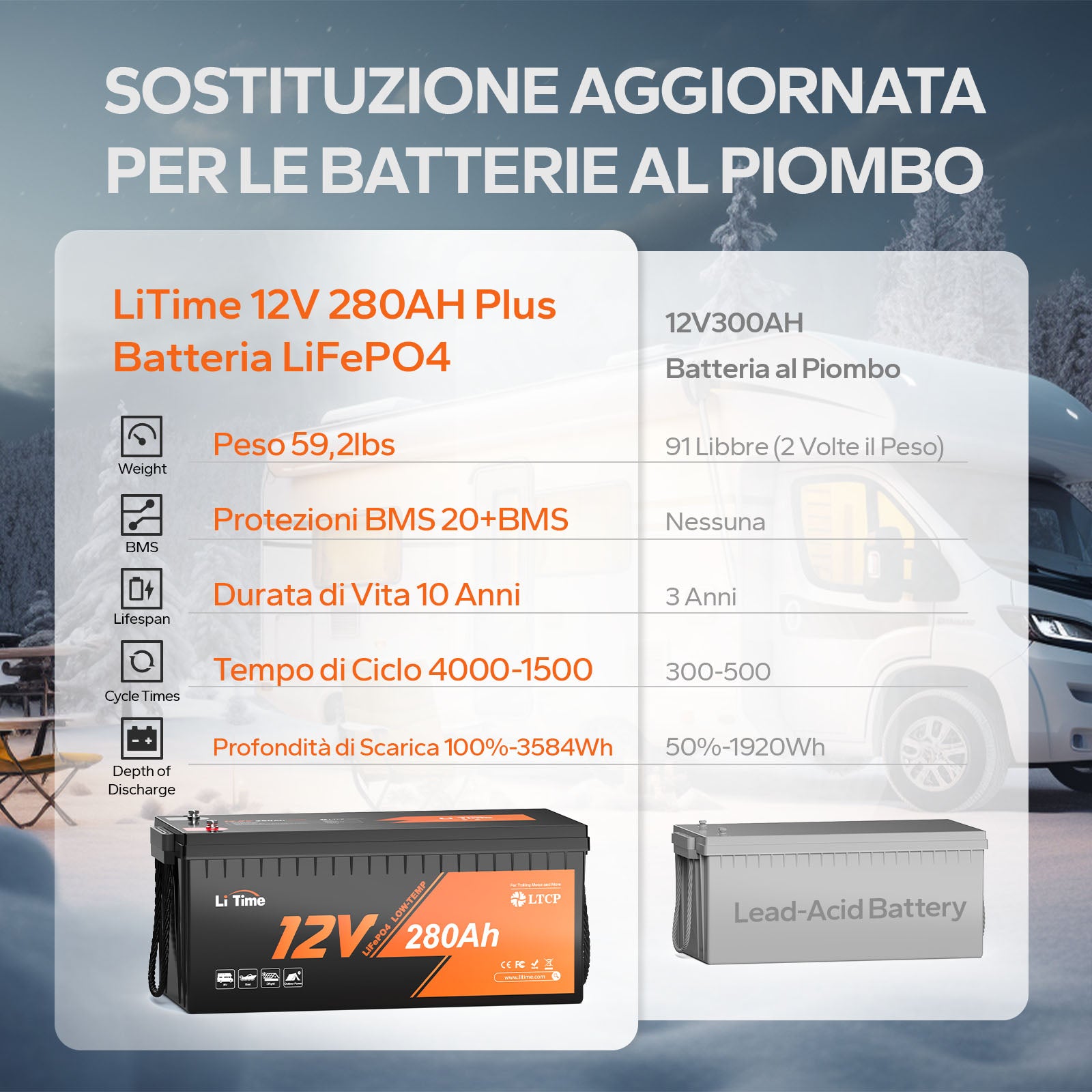 LiTime 12V 280Ah Batteria Litio Ciclo Profondo Prot. Temp.bassa 