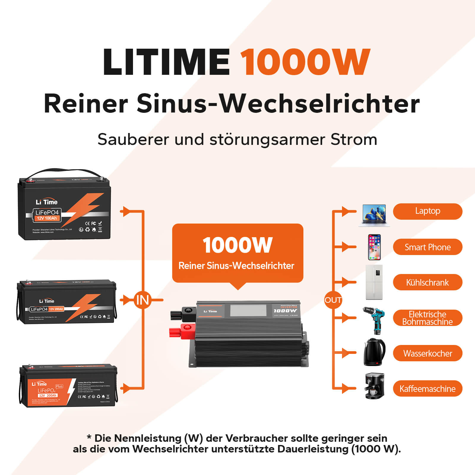LiTime 1000W Inverter Reiner Sinsuswellen, convertitore da 12V CC a 230V CA