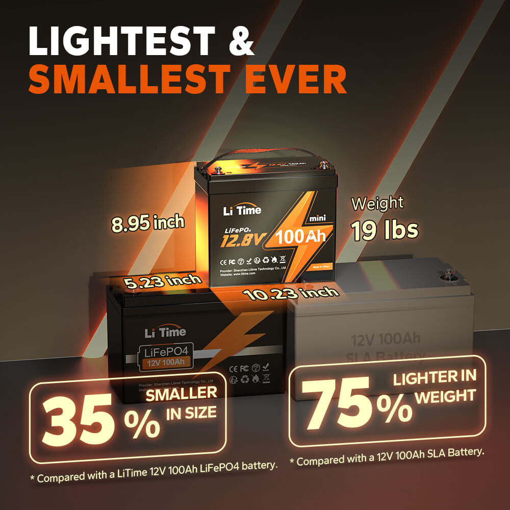 LiTime 12.8V 100Ah Mini Version Lithium Battery Upgraded 100A BMS 10Year Lifespan with Up to 15000 Cycles Max 1280Wh Energy LiFePO4 Battery in SmallSize 