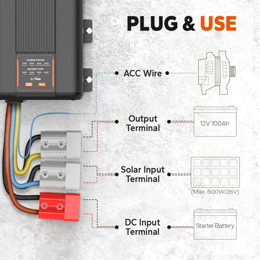 LiTime Caricabatterie DC-DC 12V 40A con MPPT per batterie LiFePO4, Piombo-Acido, SLA, Gel, AGM e Calcio. - LiTimeFR/IT/ES