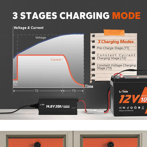 LiTime Chargeur Lithium LiFePO4 12V (14,6V) 20A