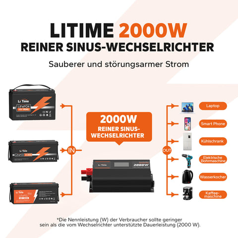 ⚡BK SALE: € 189.99⚡LiTime 2000W Inverter a onda sinusoidale pura Convertitore da 12 V CC a 230 V CC