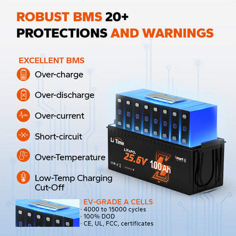 24 volt lithium battery built in Excellent BMS with multiple protections