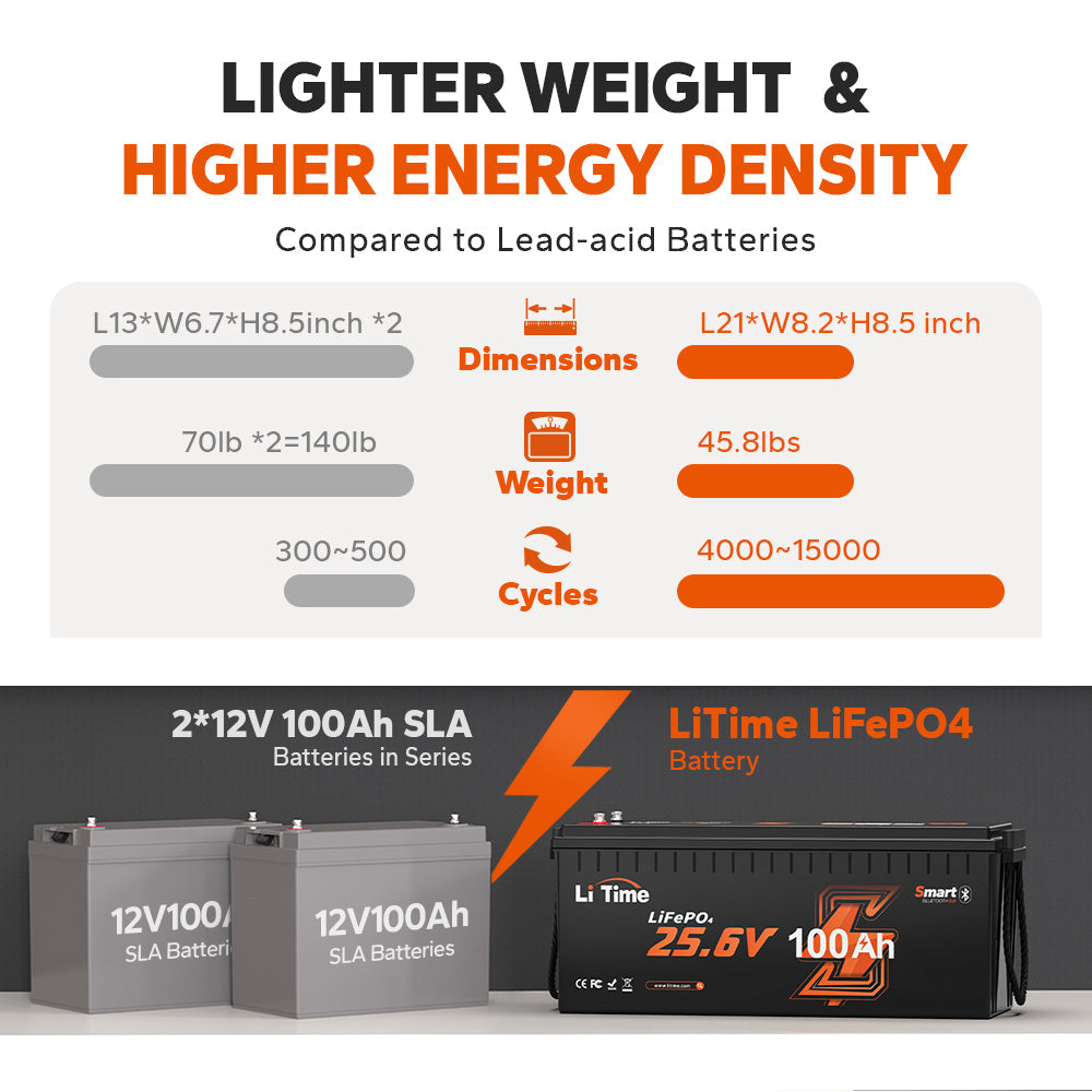 LiTime 24V 100Ah LiFePO4 Batteria RV Marina con Bluetooth - LiTimeFR/IT/ES