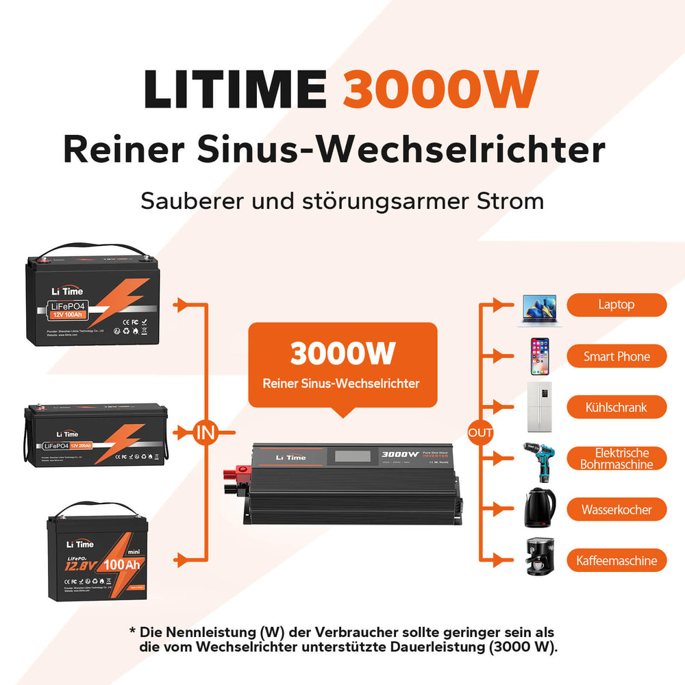 LiTime Inverter 3000W Onda Sinusoidale Pura 12V a 230V CA - LiTimeFR/IT/ES