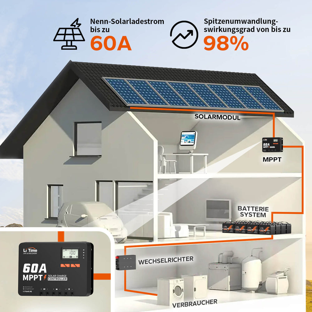 LiTime 60A 12V/24V/36V/48V MPPT Ingresso DC Auto Regolatore Solare Con Adattatore Bluetooth