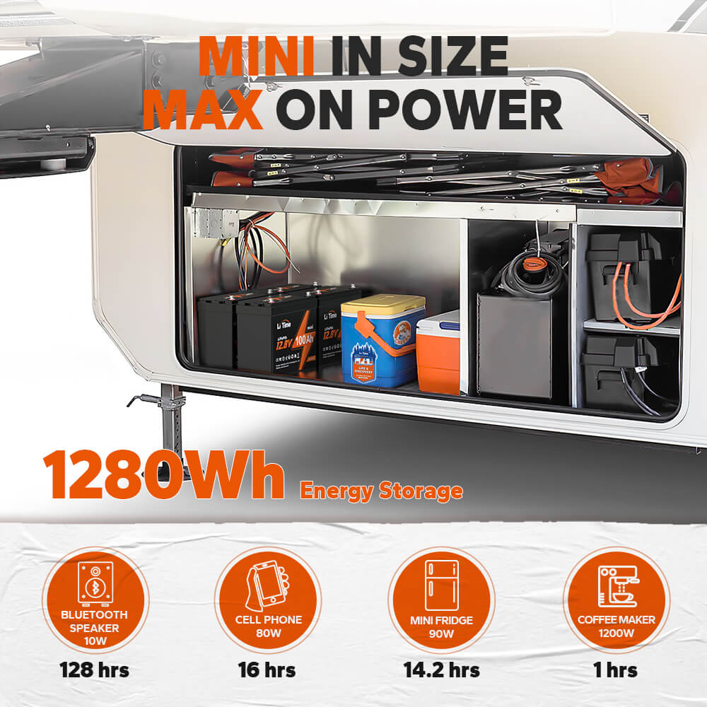 Mini batteria con massima potenza e 1280Wh