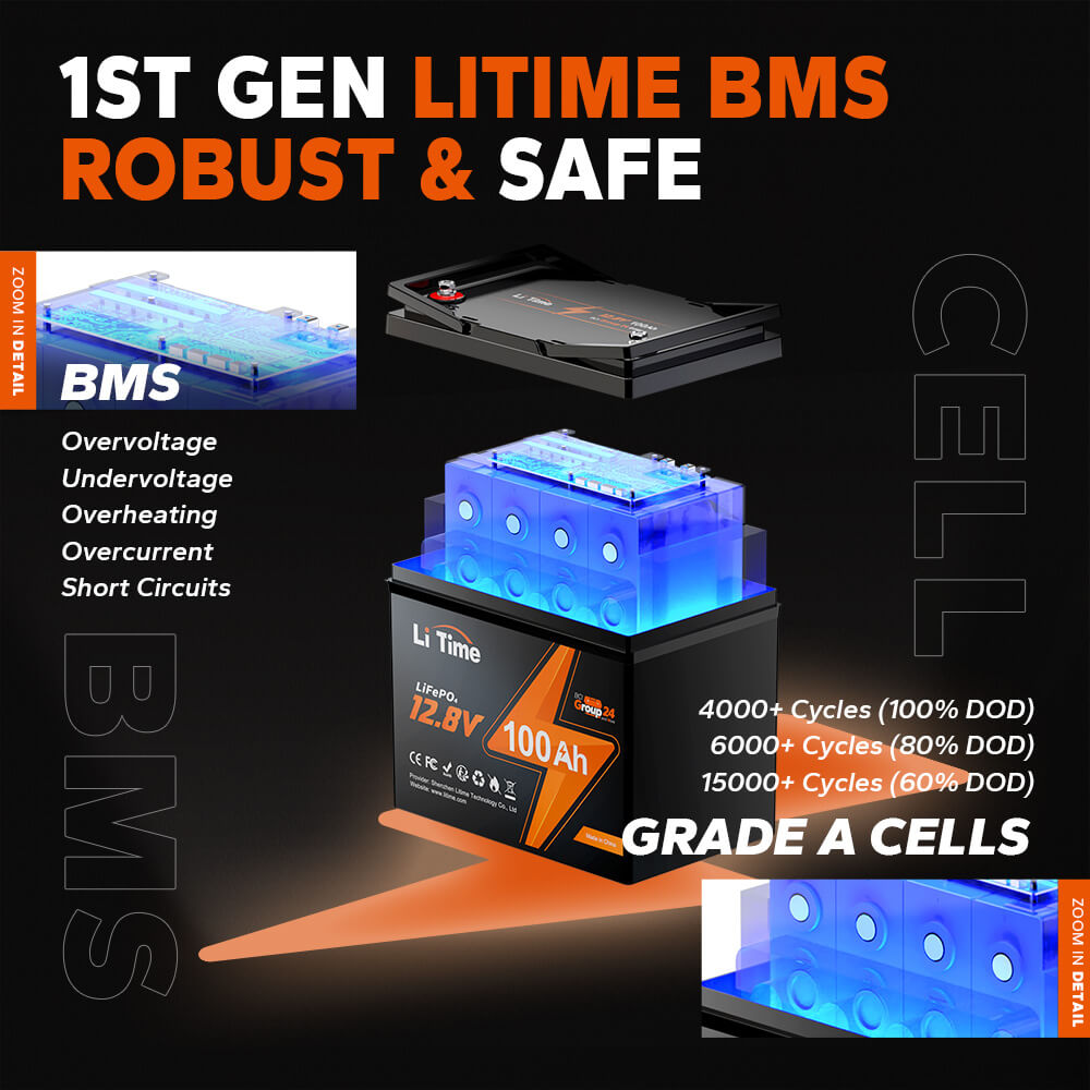 LiTime 12V 100Ah Group 24 Batteria al litio LiFePO4 a ciclo profondo - LiTimeFR/IT/ES