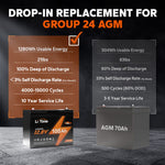 LiTime 12V 100Ah Group 24 Batteria al litio LiFePO4 a ciclo profondo - LiTimeFR/IT/ES