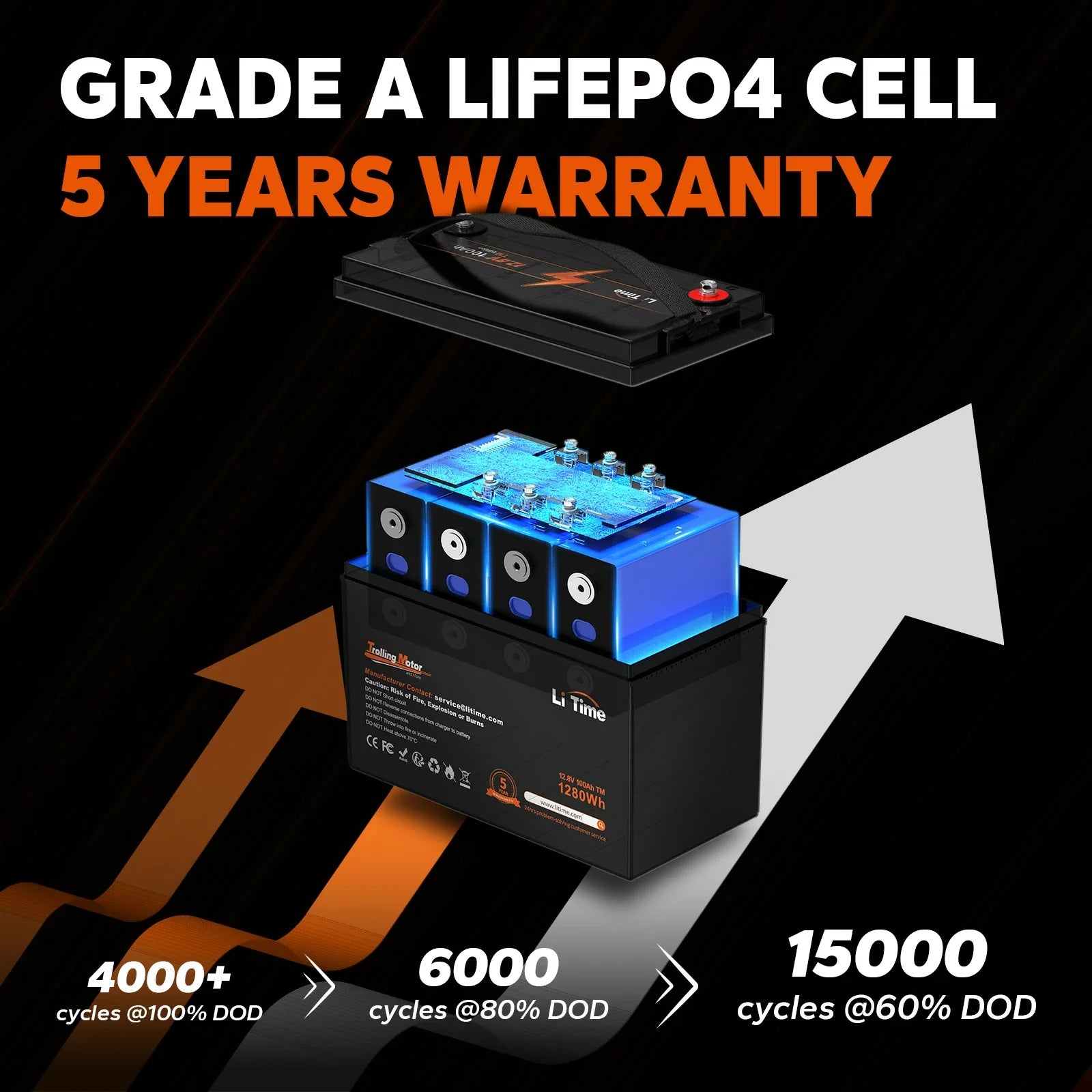 LiTime 12V 100Ah motore elettrico per barca Batteria grado Alf EPO4 CE LS anni guerra corso Y