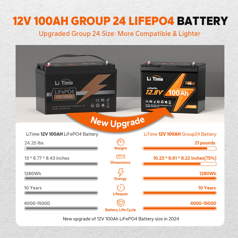 LiTime 12V 100Ah Group 24 Batteria al litio LiFePO4 a ciclo profondo - LiTimeFR/IT/ES