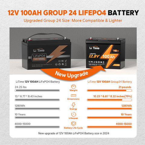 Nuovo LiTime 12V 100Ah Group 24 LiFePO4 Batteria Leggera