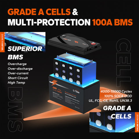 LiTime 12V 100Ah Batteria LiFePO4 con BMS Protezione