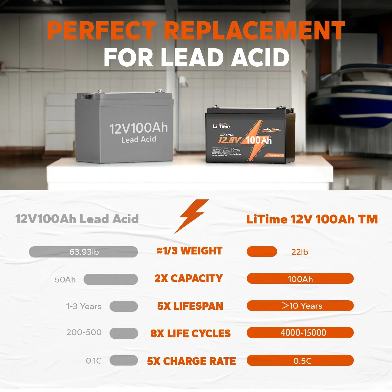 LiTime 12V 100Ah TM Batteria sostituzione perfetta per piombo acido
