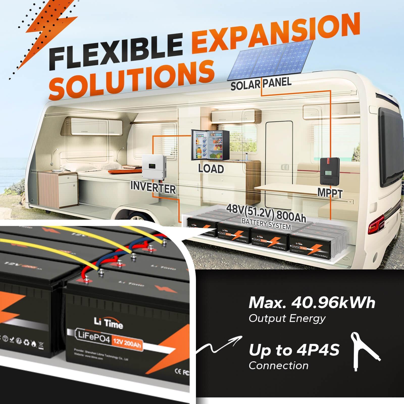 Batteria LiTime 12V 200Ah espandibile fino a 40.96kWh per camper e impianti solari, compatibile con inverter e MPPT per applicazioni off-grid.