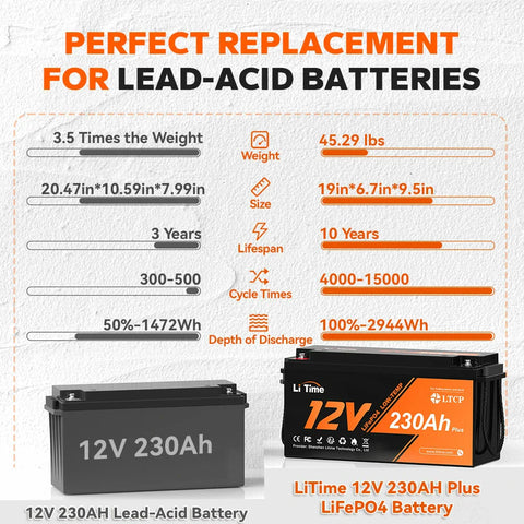 Batteria LiTime 12V 230Ah Plus LiFePO4, sostituzione per piombo.