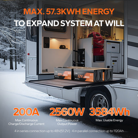 RV setup with two LiTime 12V 280Ah batteries, max 57.3kWh energy.