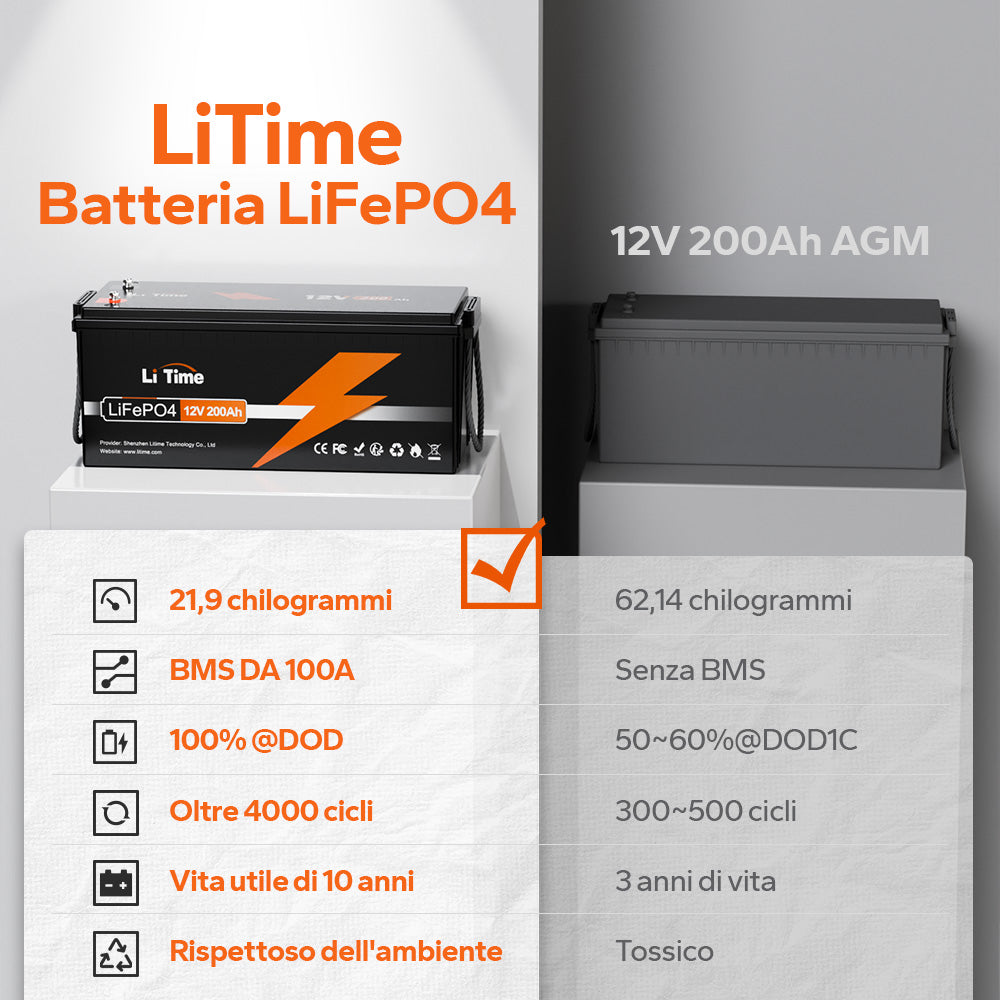 Vantaggi della batteria LiFePO4 rispetto ad AGM