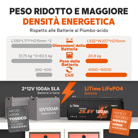 Batteria leggera e ad alta densità energetica