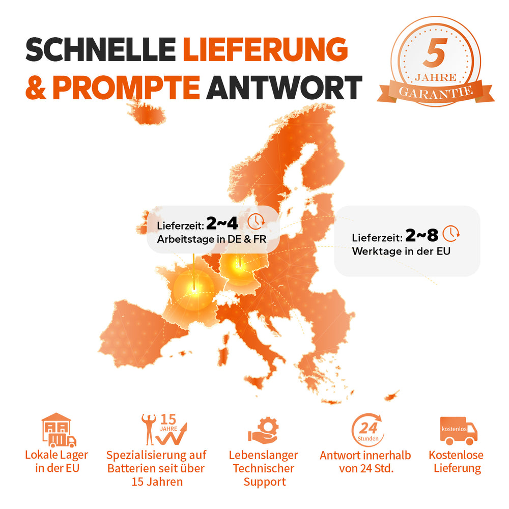 SCHNELLE LIEFERUNG & PROMPTE ANTWORT