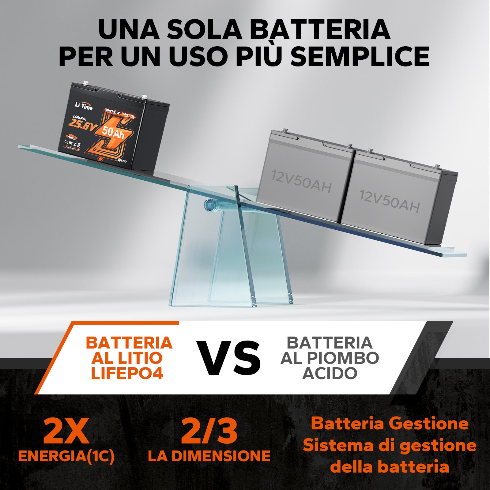 Confronto batteria litio e piombo