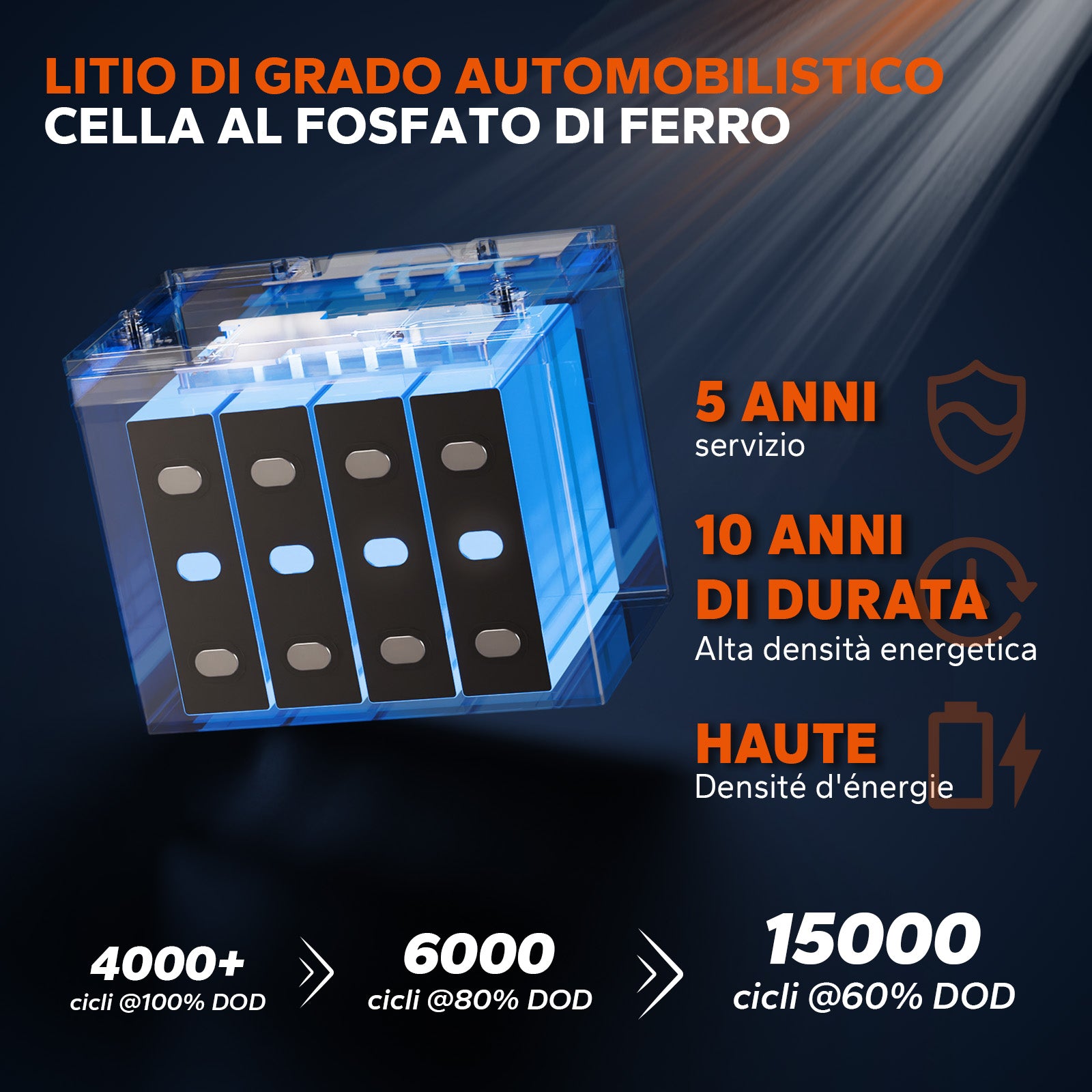 Celle al litio di alta qualità