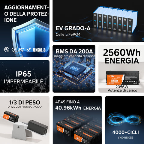 LiTime Batteria 12V 200Ah Plus LiFePO4 - BMS 200A