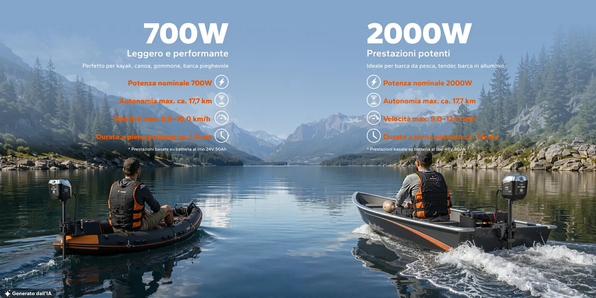 Argoseeker: motore fuoribordo elettrico per esplorare l’acqua con più libertà
