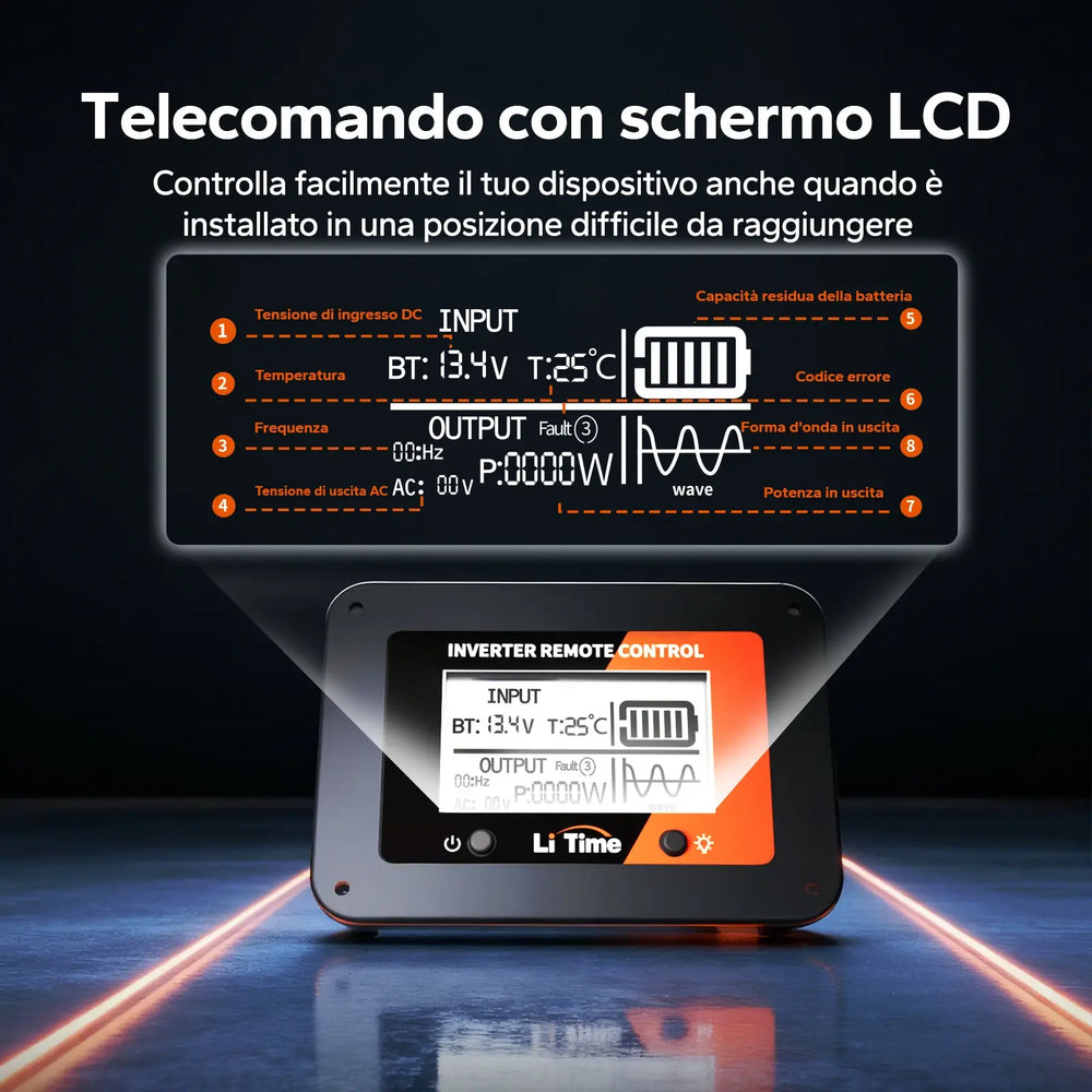 Telecomando LCD per inverter LiTime 1000 W con monitoraggio di ingresso, uscita, batteria e potenza.