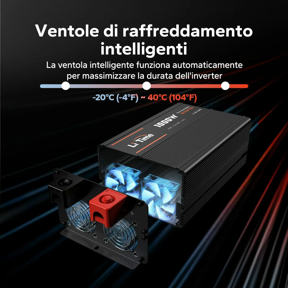 Ventole di raffreddamento intelligenti dell'inverter LiTime 1000 W con regolazione automatica in base alla temperatura.