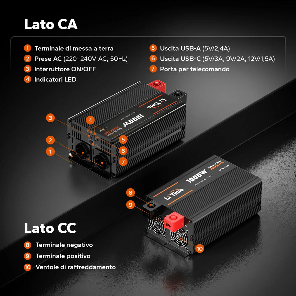 Porte e collegamenti lato AC e DC dell'inverter LiTime 12 V 230 V 1000 W con USB-A e USB-C.