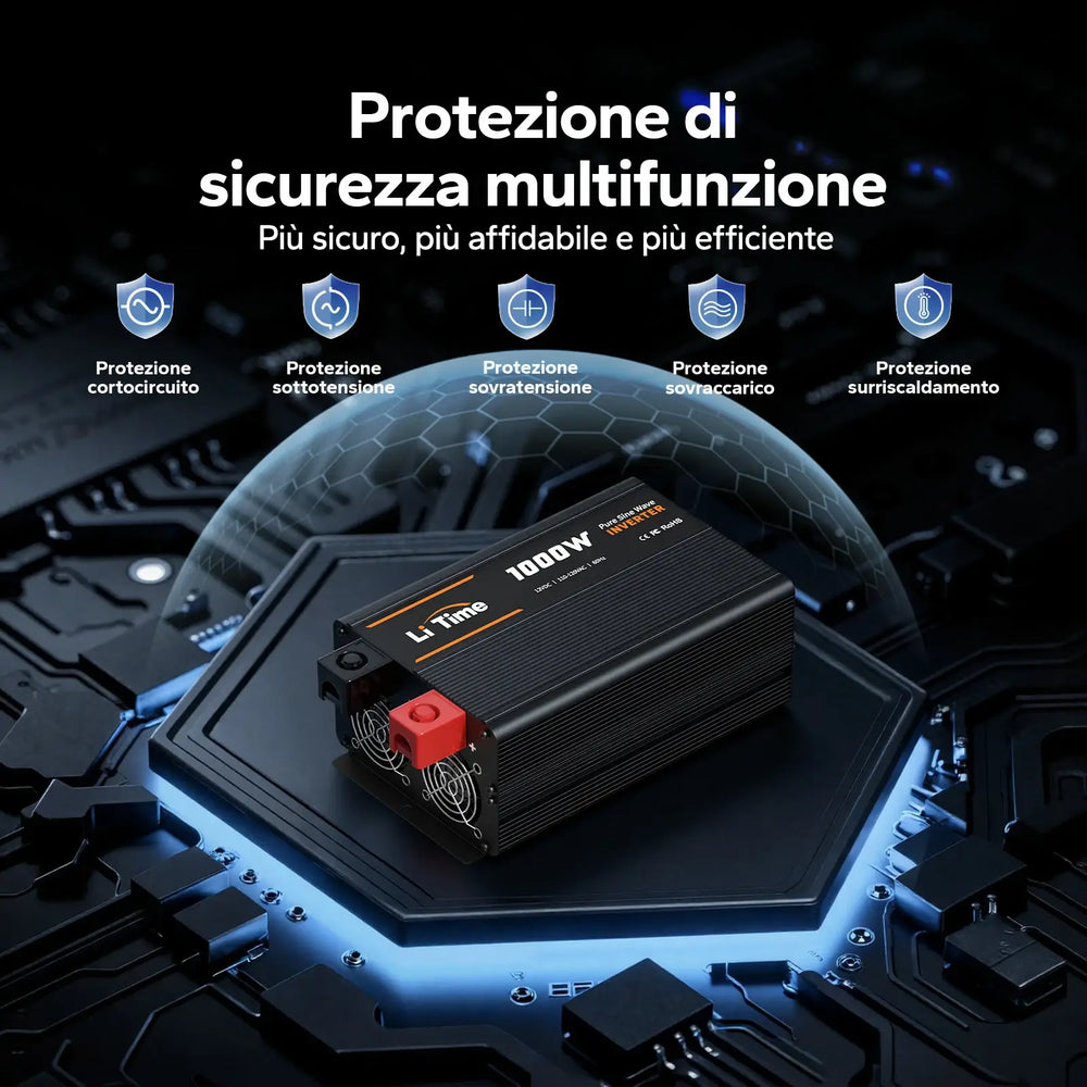  Protezioni di sicurezza multifunzione dell'inverter LiTime 12 V 1000 W contro cortocircuito, sovratensione, sovraccarico e surriscaldamento.