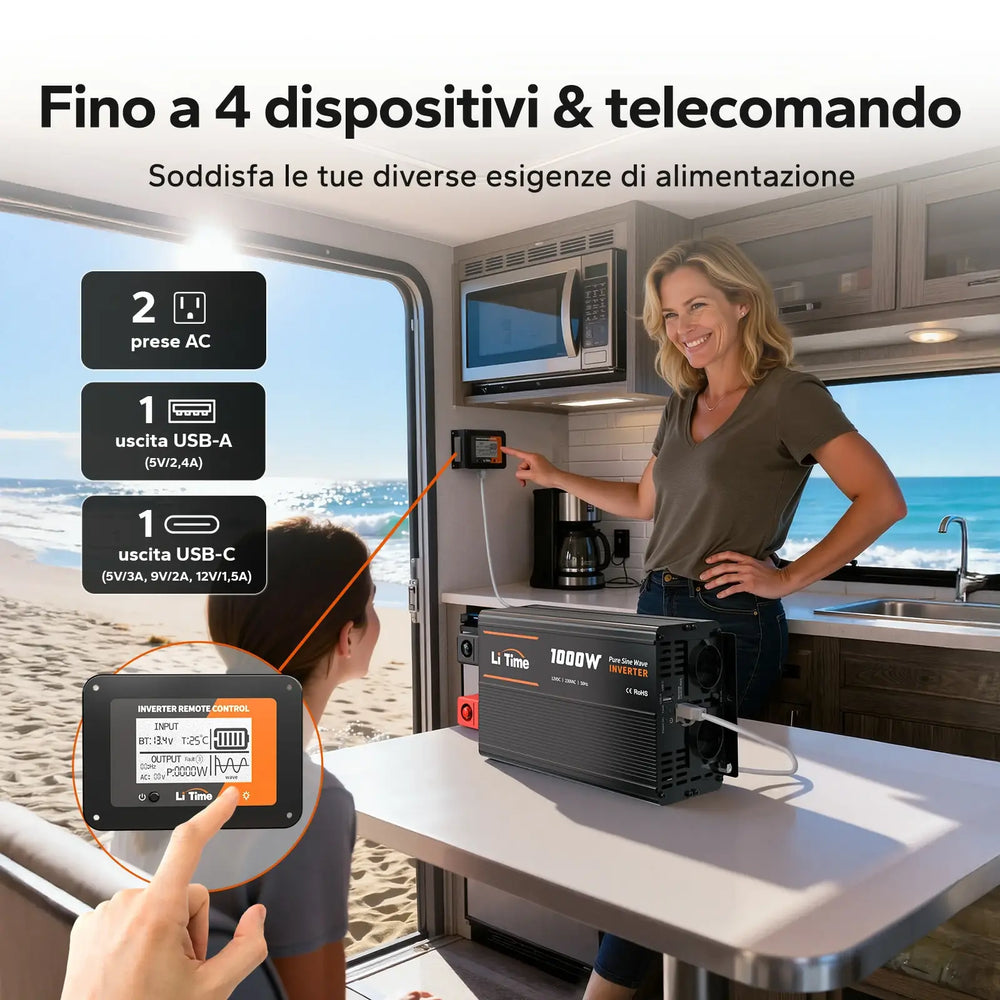 Inverter LiTime 1000 W installato in camper con due prese AC, USB-A, USB-C e telecomando LCD.